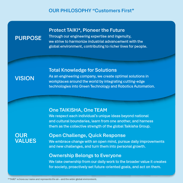 Corporate Principles