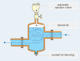 Aquavent · mark II Flow